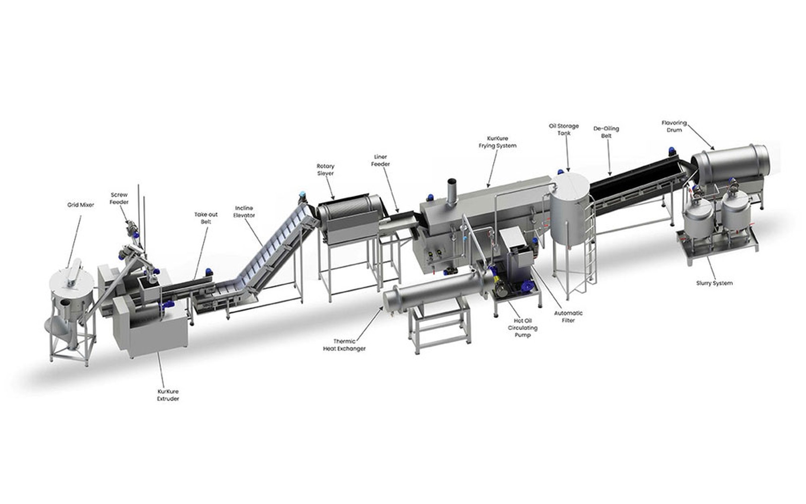Used Production Line Equipment Financing